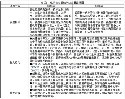 《“十二五”国家战略性新兴产业发展规划》引领数字文化创意软件开发新篇章