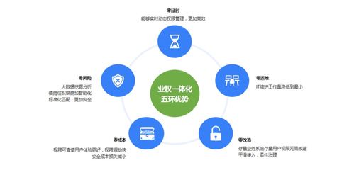 数字与创意交融 美云智数携手中国软件行业协会、中国软件网发布业权一体化白皮书，引领文化创意新格局