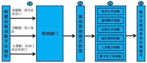 组织数字化转型的双引擎 数字文化与技术的协同驱动——微软专家杨峻的实战方法论